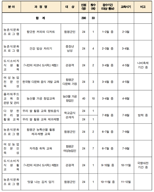 플라워푸드 이미지