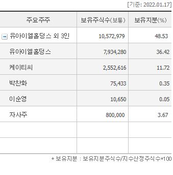 유아이엘(주) 이미지