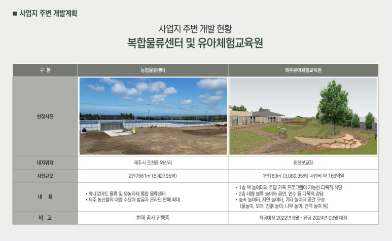 회천농협하나로마트 이미지