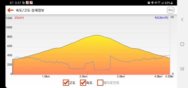 코스플러스 이미지