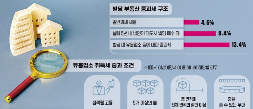 일반 유흥 주점 이미지