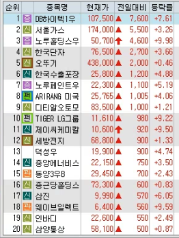 남해가스(주) 이미지