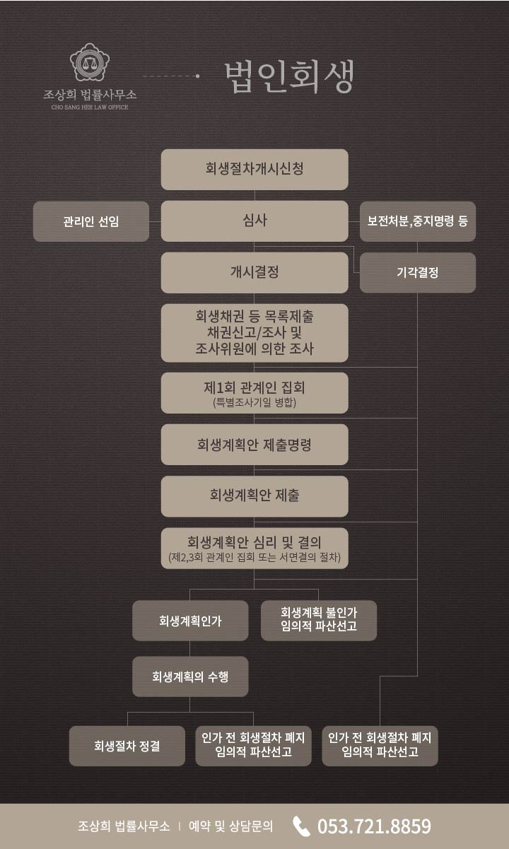 변호사조상희법률사무소 이미지