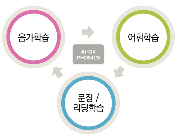 잉글리쉬플러스 이미지