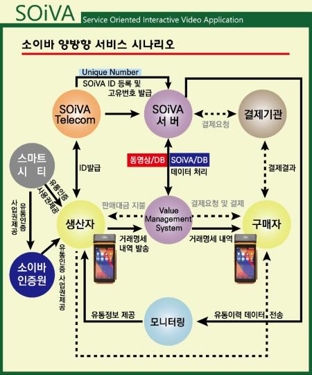 한국서비스교육인증원 이미지