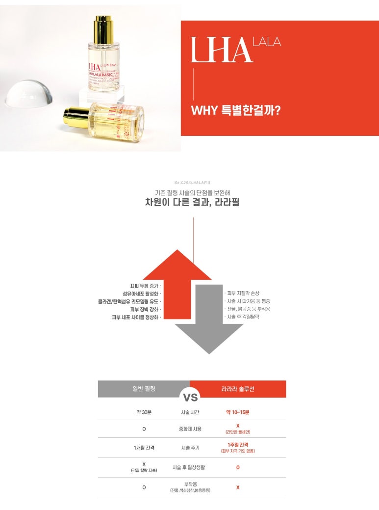 라라피부과의원 이미지