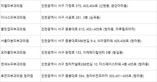 연세뉴피부과의원 이미지