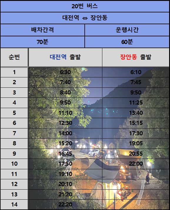 서대전농협주유소 이미지