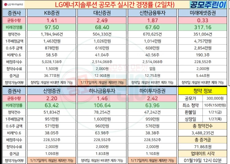엘지에너지 이미지