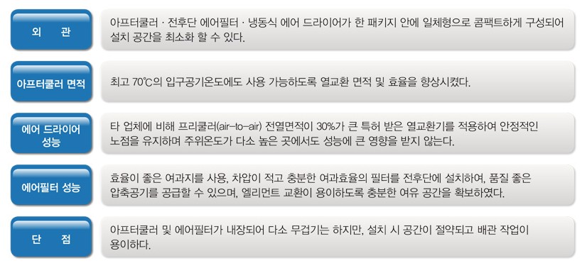 에스엠디 이미지
