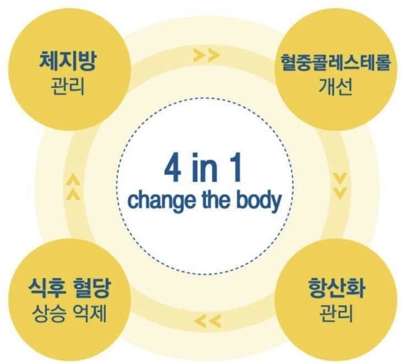 해주식품 이미지
