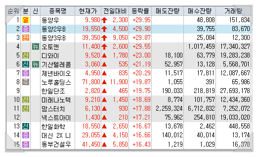 디와이텔레콤 이미지