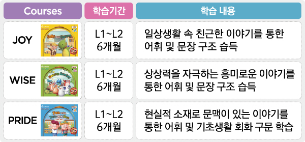 잉글리쉬플러스 이미지