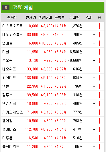 (주)디와이이엔씨 이미지