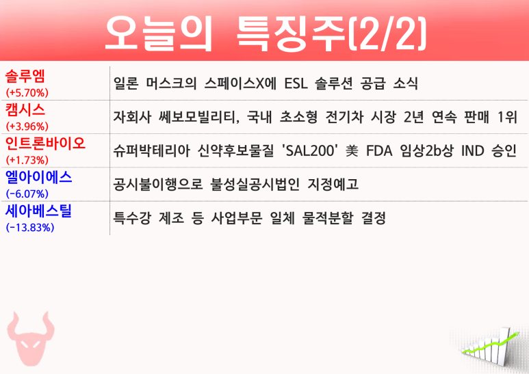 디와이텔레콤 이미지