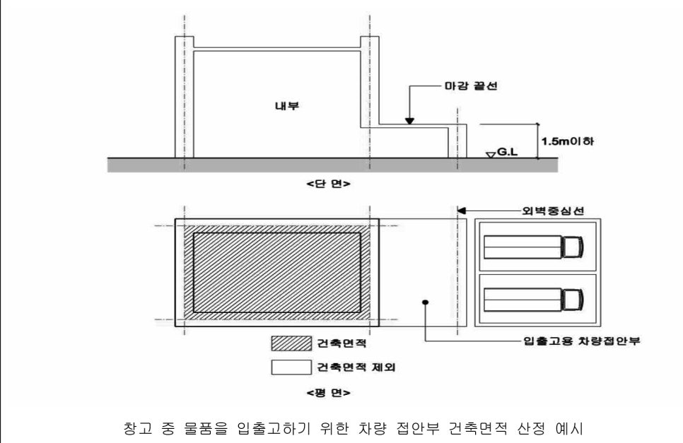 건축사사무소서연 이미지