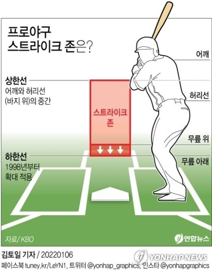 스트라이크존 이미지