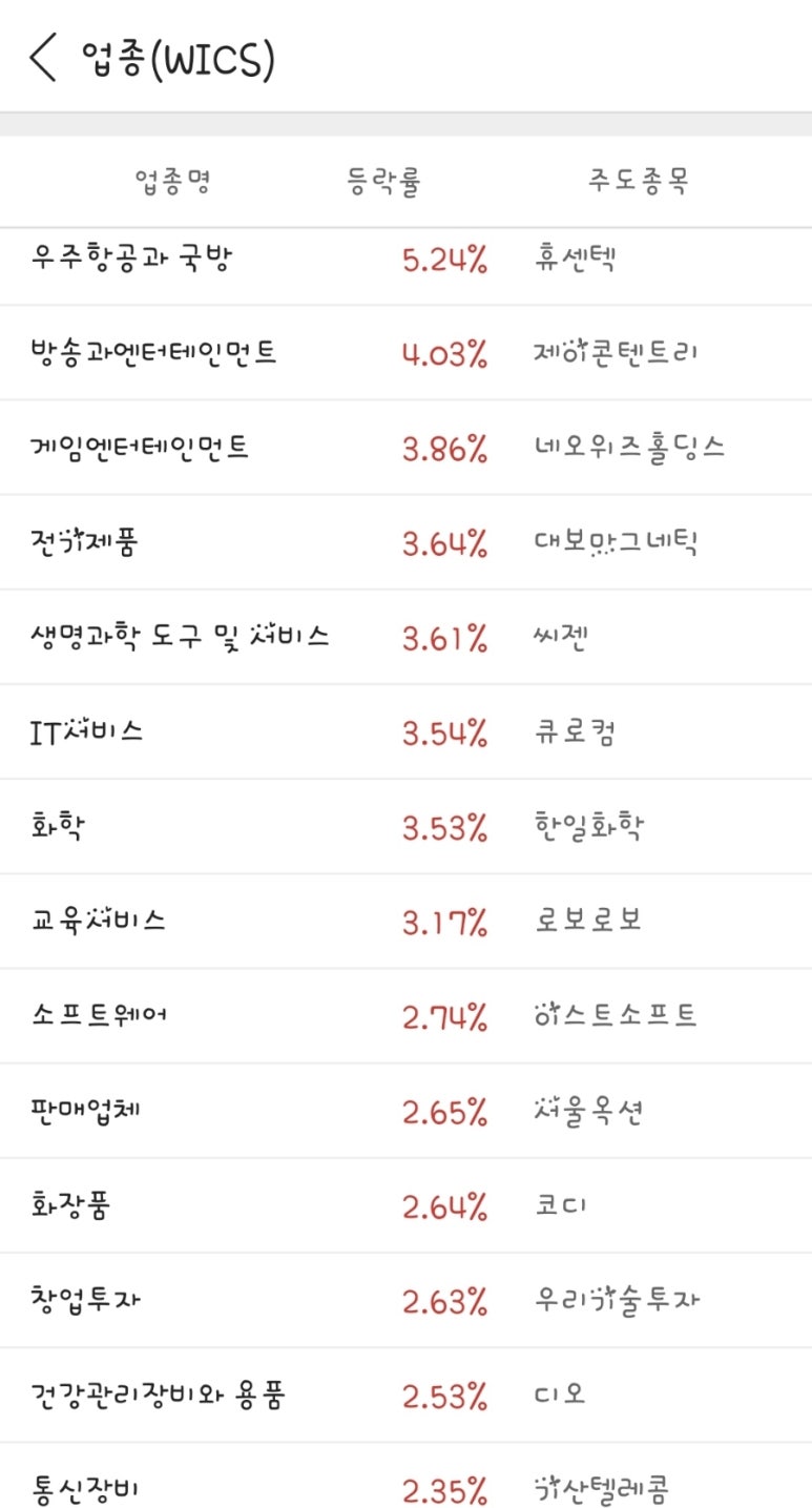 씨에쓰씨 이미지