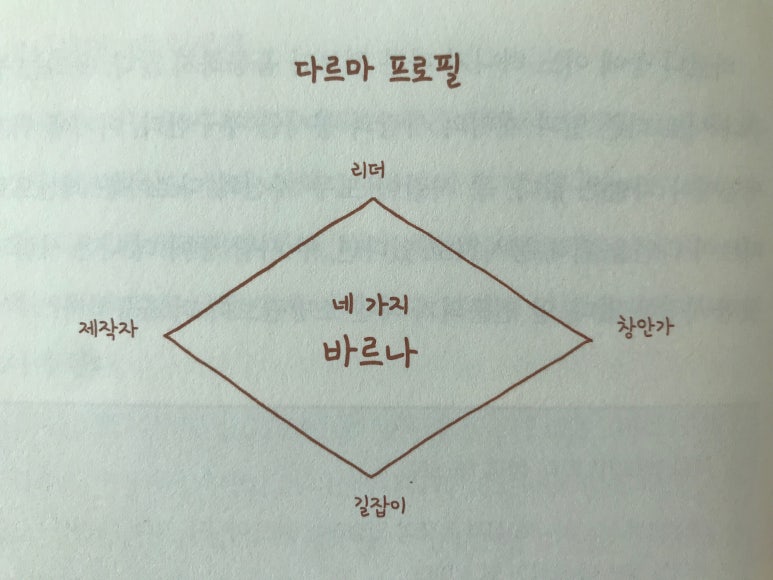 바르나현 이미지