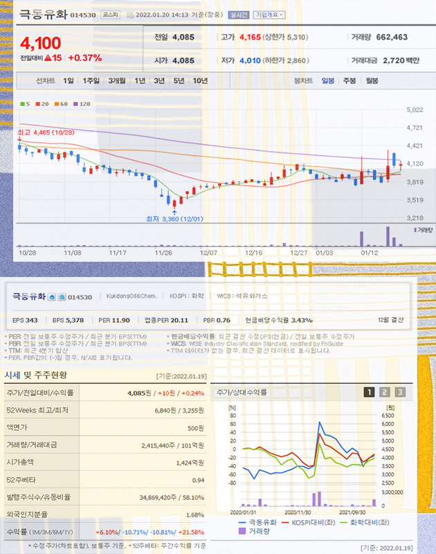 극동유화주식회사 이미지