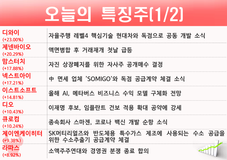 디와이텔레콤 이미지