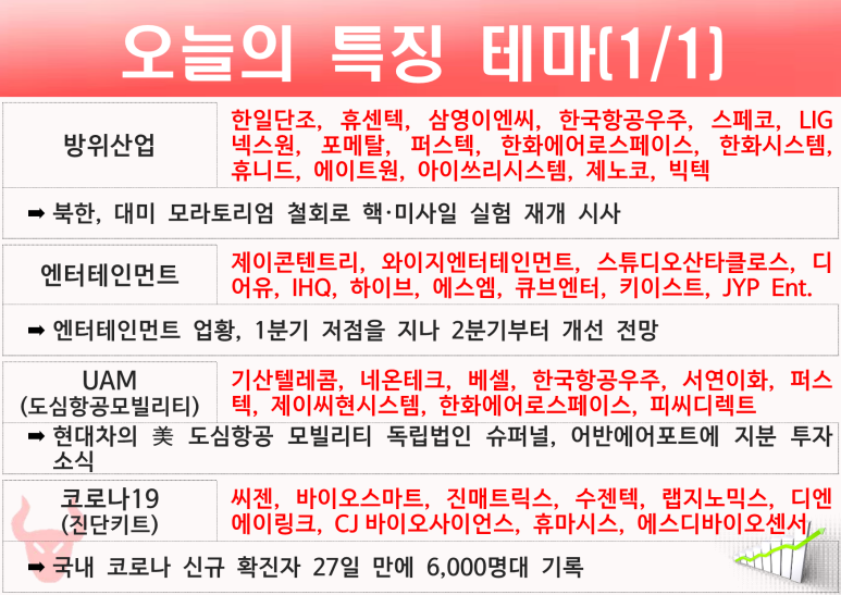 디와이텔레콤 이미지