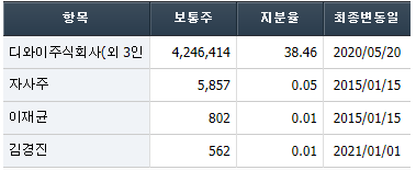 동양기전 주식회사 이미지