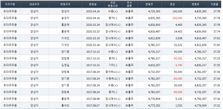 조광전기 이미지