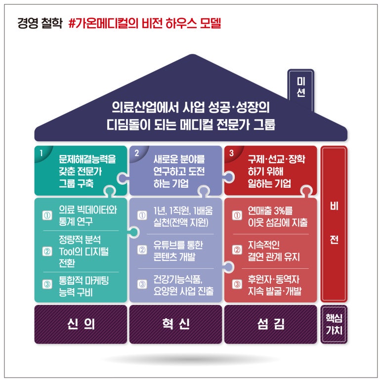 주식회사 비전그룹 이미지
