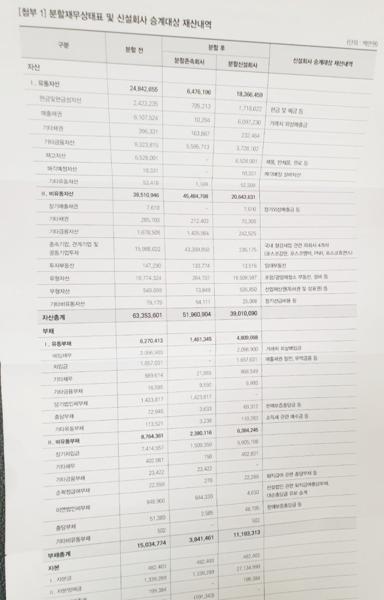 포스코홀딩스 주식회사 이미지