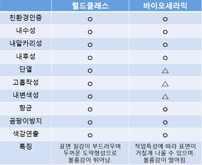 월드탄성 이미지