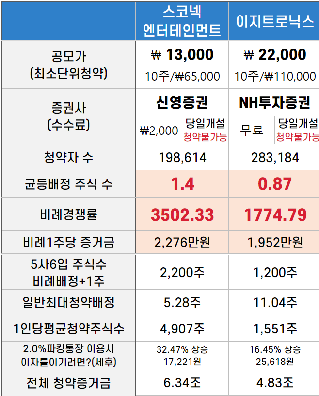 (주)스코넥엔터테인먼트 이미지