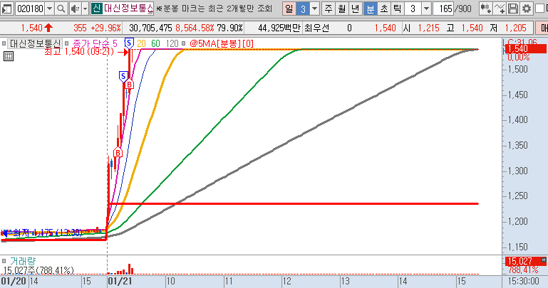 디와이통신 이미지