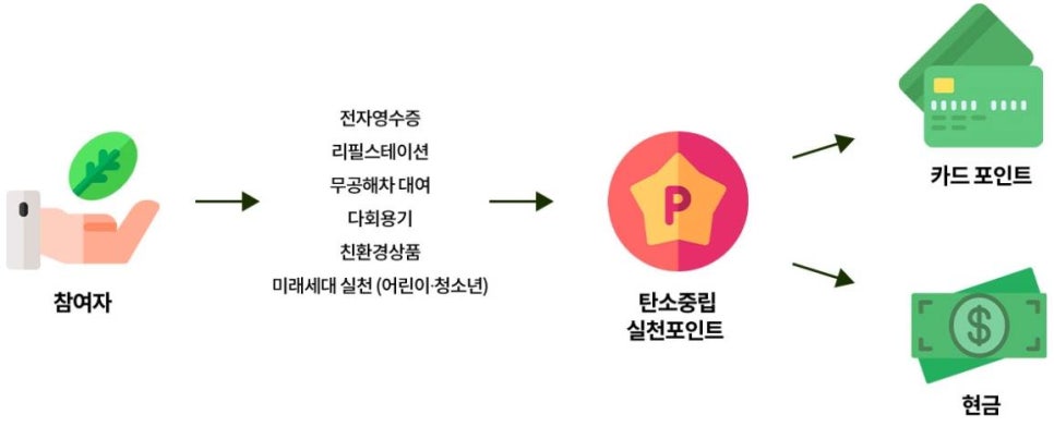 (주)현대그린마트 이미지