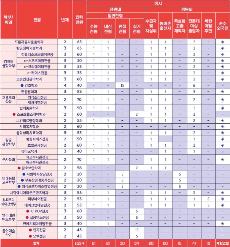 경호자동차정비 이미지