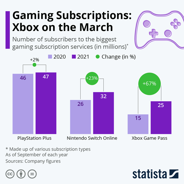 엑스박스(XBOX) 이미지