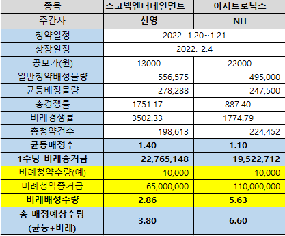 (주)이지트로닉스 이미지