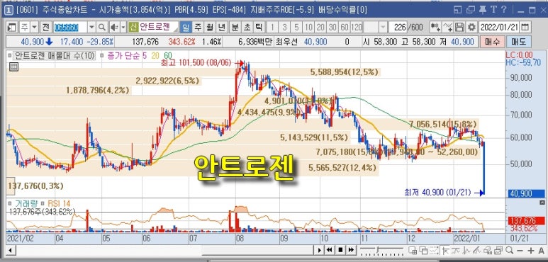 (주)안트로젠 이미지