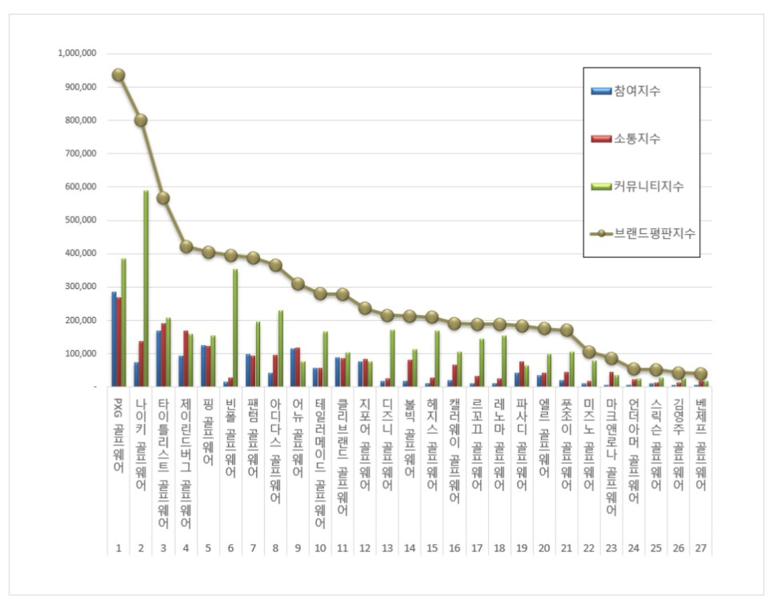 디즈니골프웨어 이미지