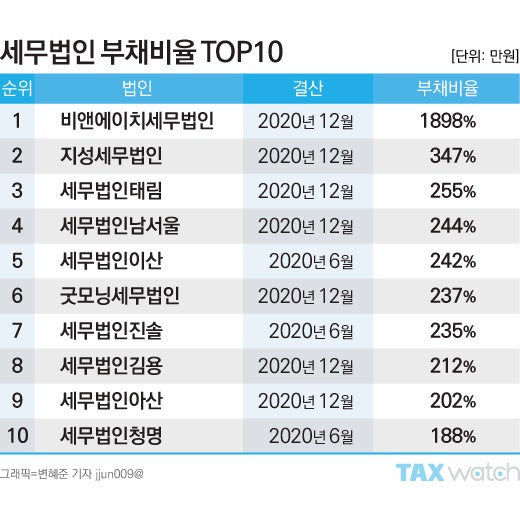 세무법인택스홈앤아웃 이미지