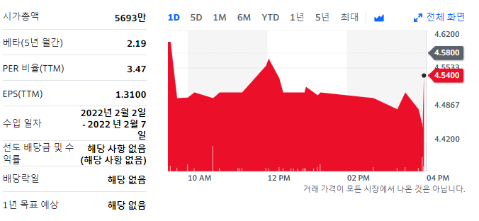 굿타임스 이미지