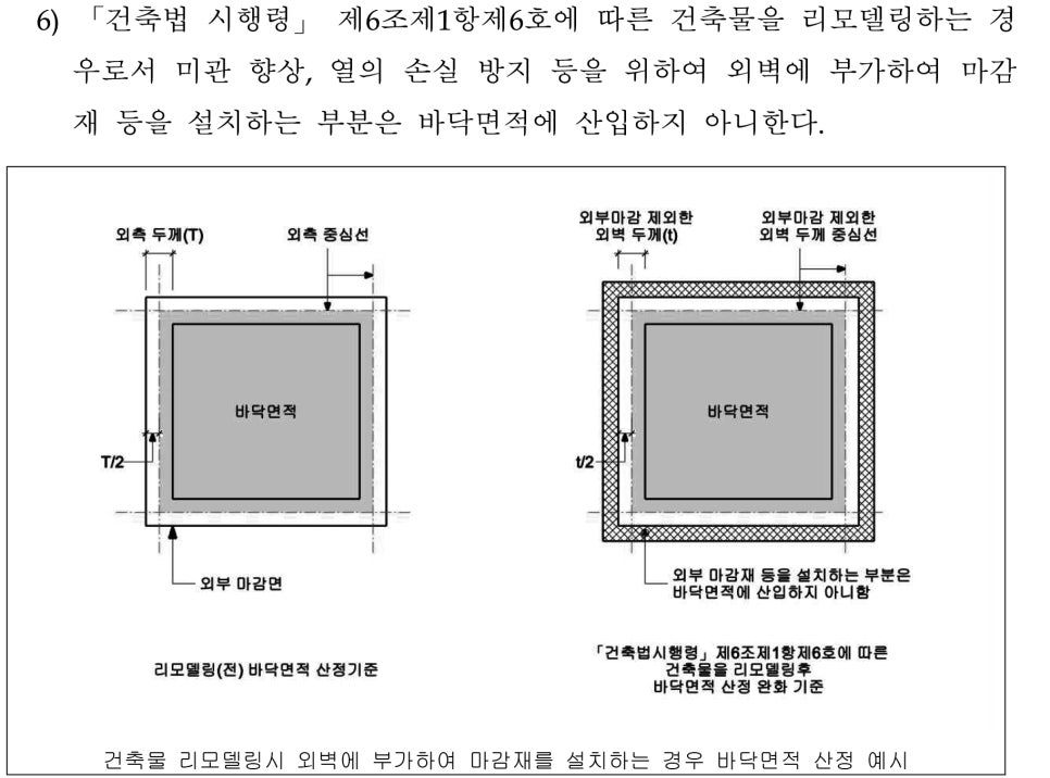 건축사사무소서연 이미지