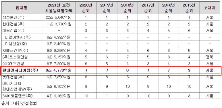 (주)한주엔지니어링 이미지
