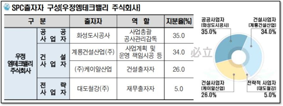 우정개발 이미지