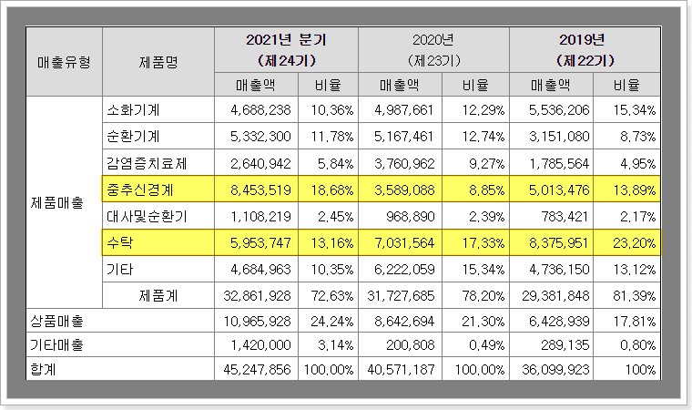 에이치엘비제약향남공장 이미지