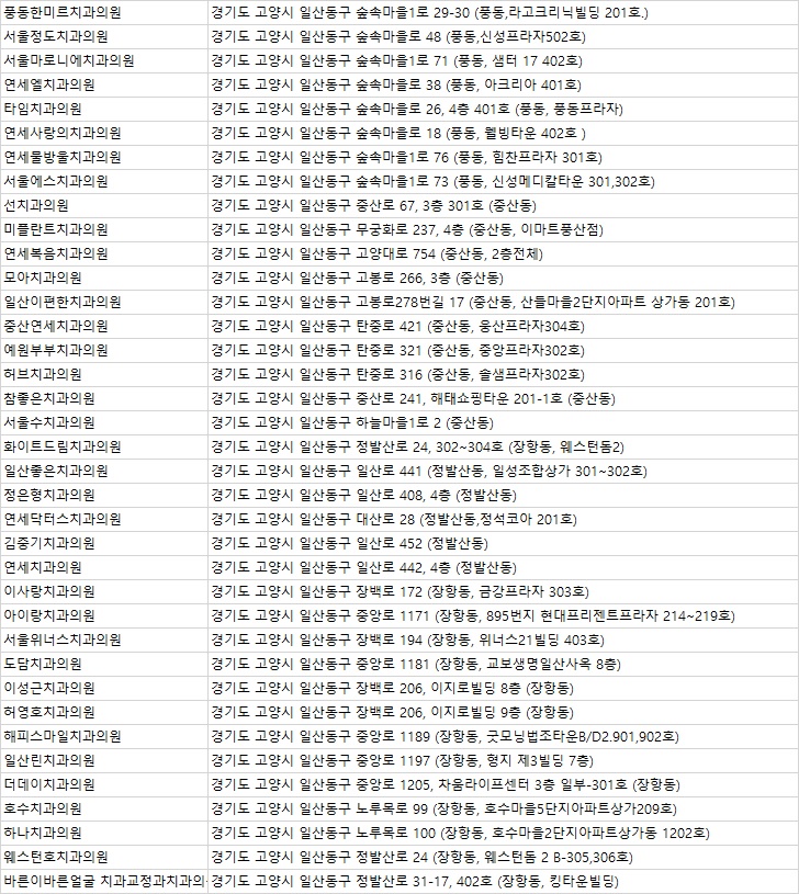 유디중앙로치과의원 이미지