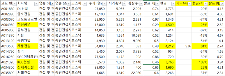 동부한라가스 이미지