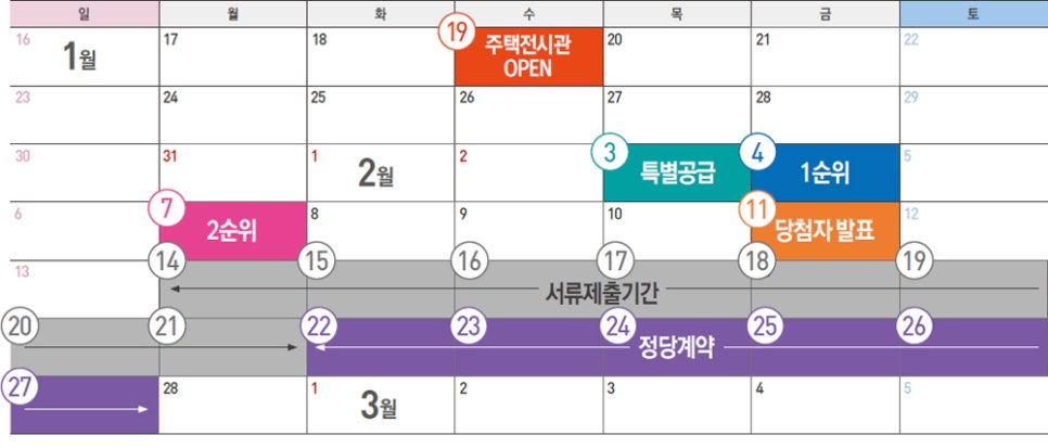 내덕지구 도시개발사업 이미지