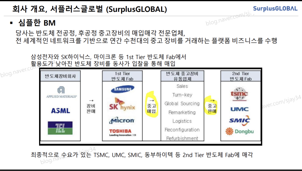 (주)서플러스글로벌 이미지