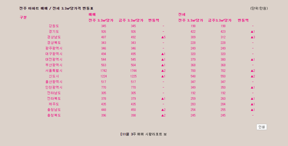 (주) 부동산뱅크 이미지